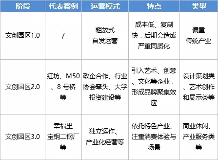 舊廠房、辦公樓改造022380.png
