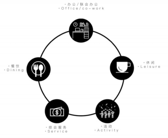 舊廠房、辦公樓改造026393.png